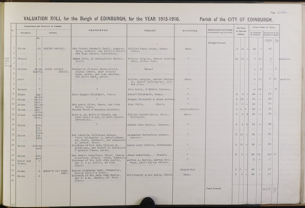 1915 Valuation Roll entry featuring William Speirs Bruce