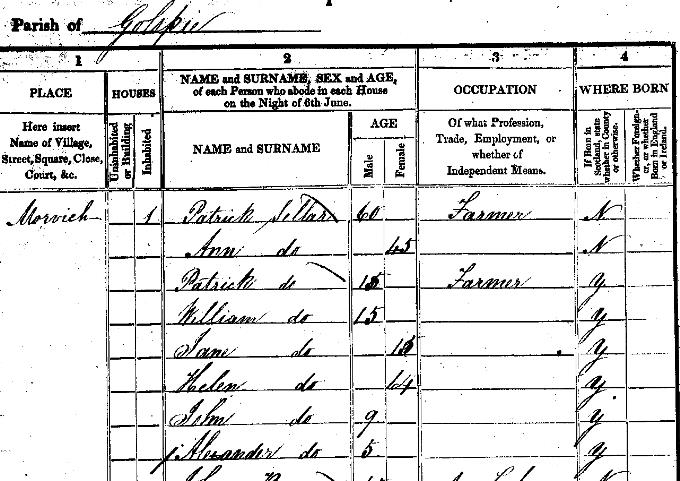 1841 Census record for Patrick Sellar