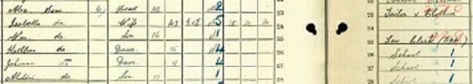 1911 Census record for Alastair Sim