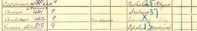 1911 Census record for Phoebe Anna Traquair, part 2