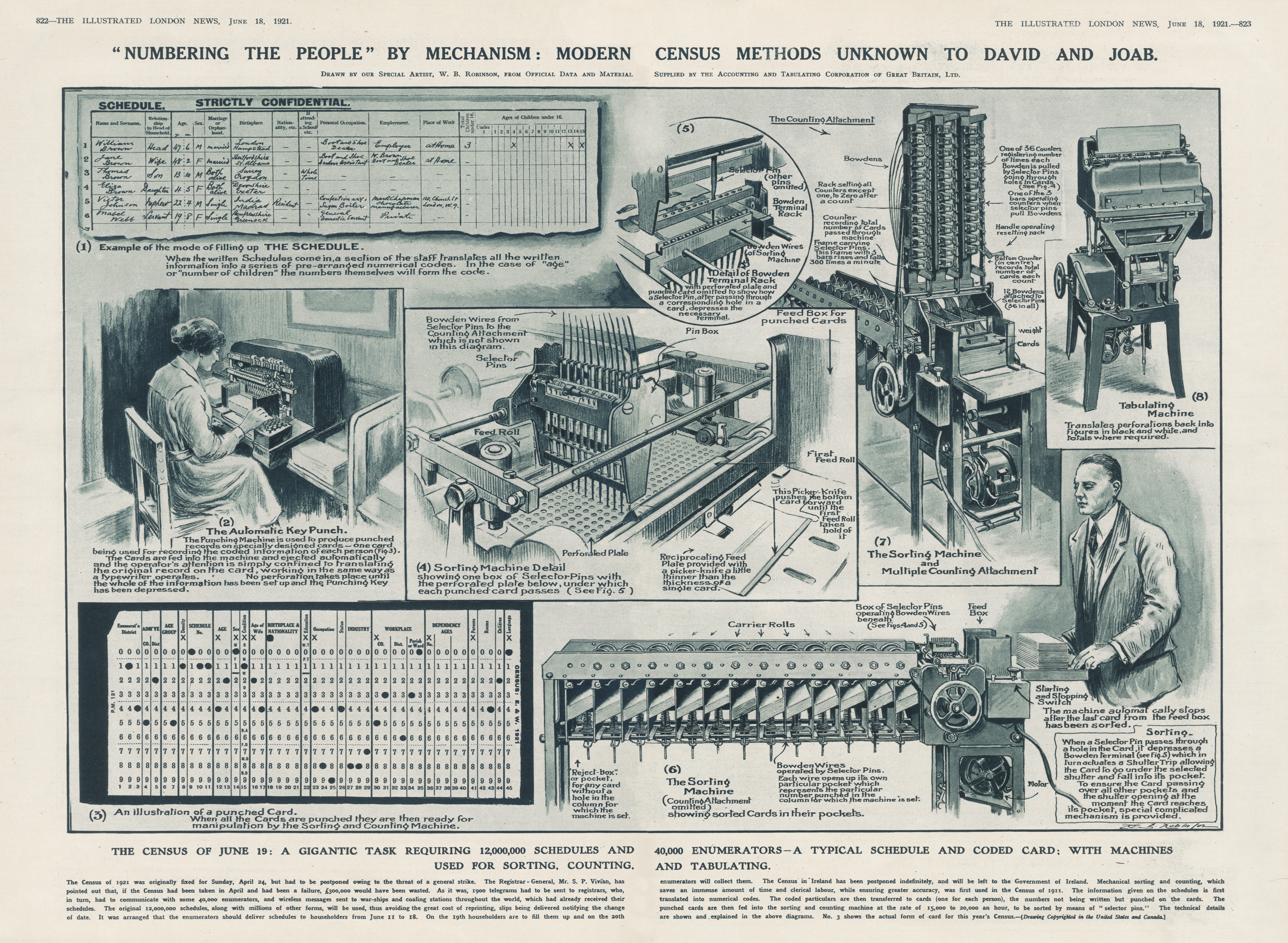 Newscutting featuring an illustration of the counting machines used in the 1921 census