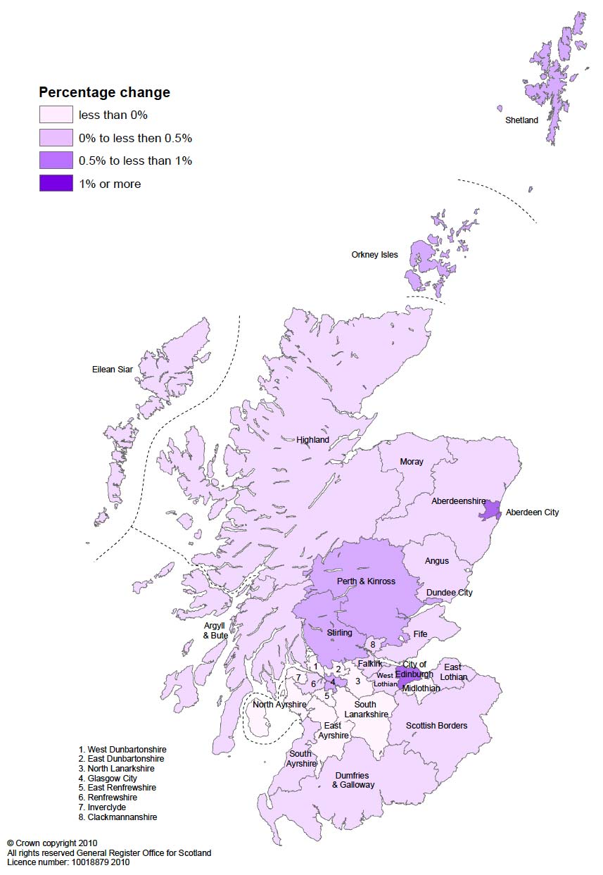 Figure 5.7 Net migration with areas outside Scotland as percentage of population by Council area, mid-2008 to mid-2009