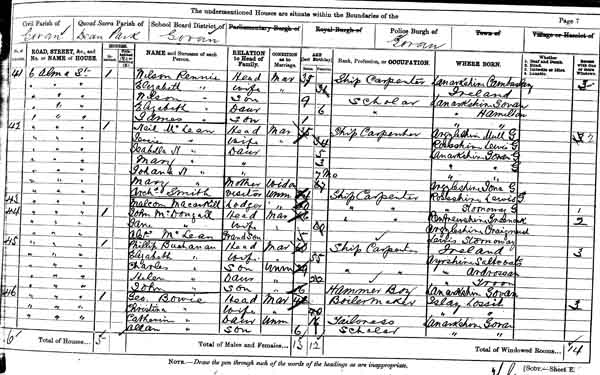 Image of a page from the 1881 census for Govan