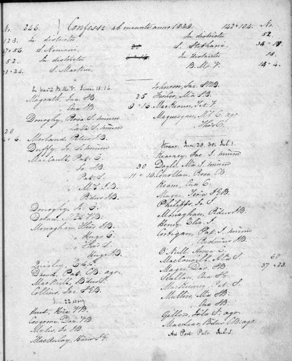Example from confession register
