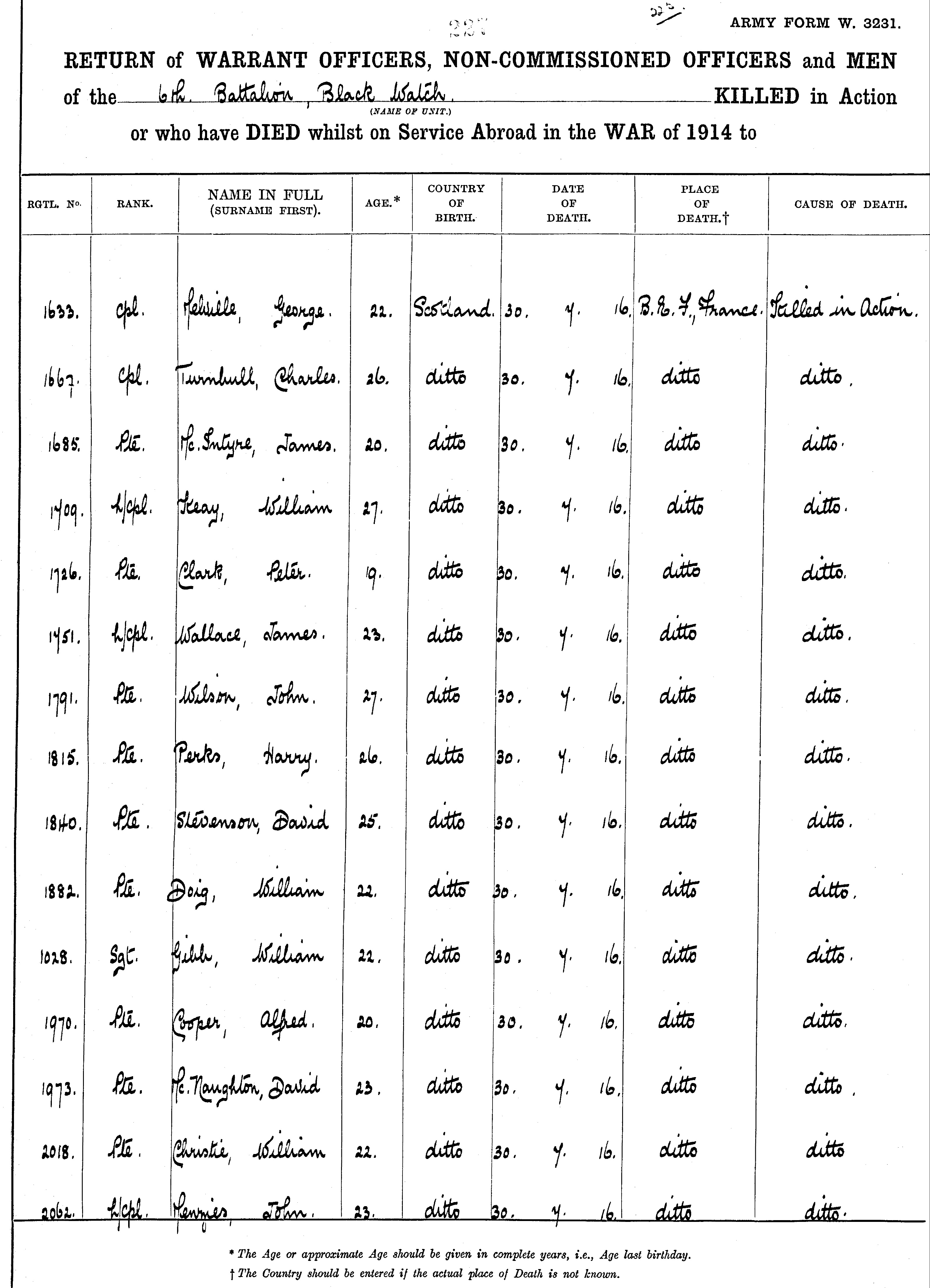 Deaths of members of 1/6th Battalion, Black Watch (reference Minor Records, volume 123/225)