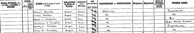 1891 Census record for Louisa Garrett Anderson, page 22