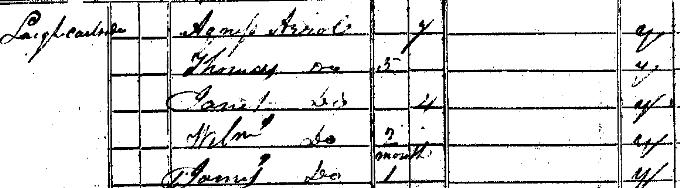 1841 Census record for William Arrol