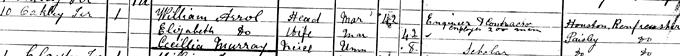 1881 Census record for William Arrol