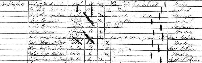 1851 Census record for Arthur James Balfour