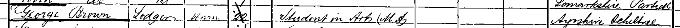 1891 Census record for George Douglas Brown