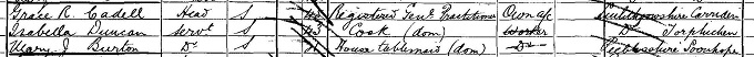 1901 Census record for Grace Cadell