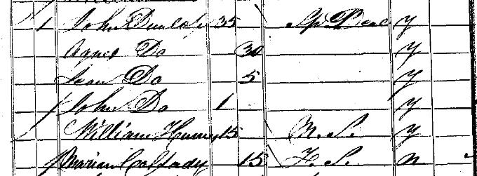 1841 Census record for John Boyd Dunlop