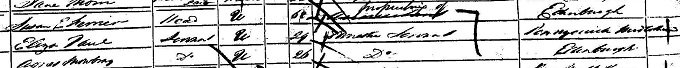 1851 Census return for Susan Ferrier