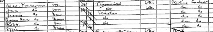 1901 Census return for James Finlayson, page 44