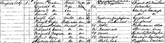 1861 Census record for Kenneth Grahame