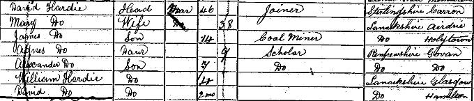 1871 Census record for Keir Hardie