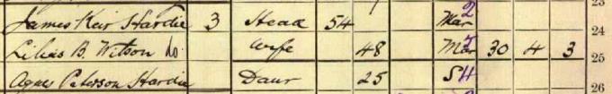 1911 Census record for Keir Hardie, part 1