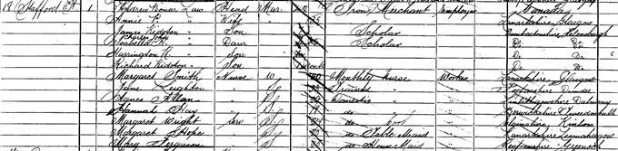 1901 Census record for Bonar Law