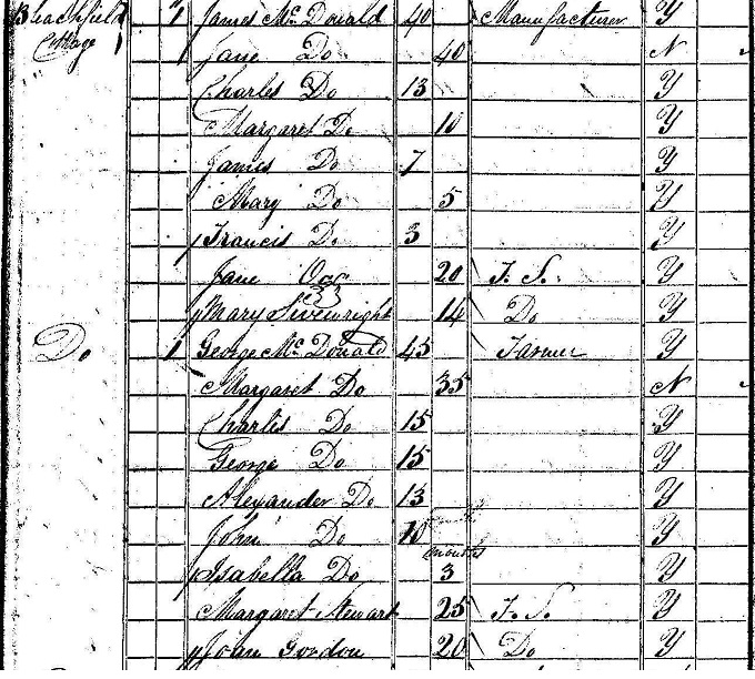 1841 Census record for George MacDonald
