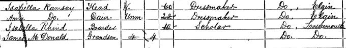 1871 Census record for Ramsay MacDonald