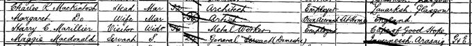 1901 Census record for Charles Rennie Mackintosh
