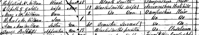 1861 Census record for Kirkpatrick McMillan