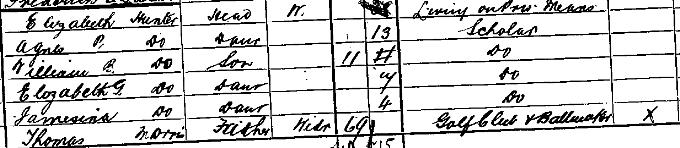 1891 Census record for Old Tom Morris