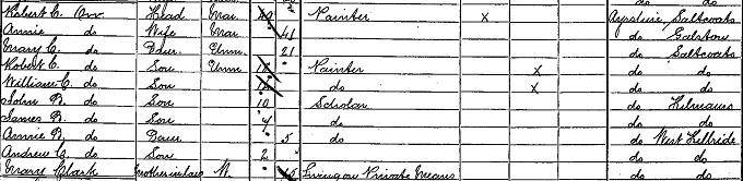 1891 Census record for John Boyd Orr