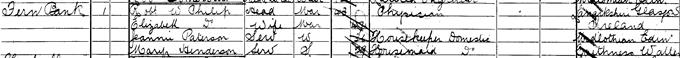 1901 Census record for Robert William Philip