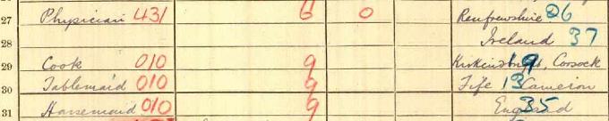 1911 Census record for Robert William Philip, part 2