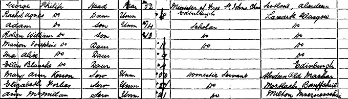 1871 Census record for Robert William Philip