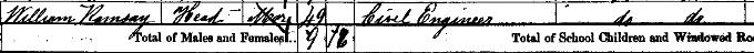 1861 Census record for William Ramsay, page 32