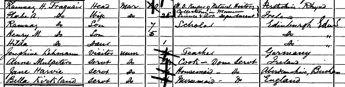 1881 Census record for Phoebe Anna Traquair