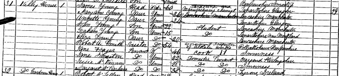 1871 Census record for James Young