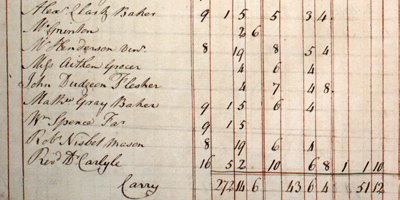 Image of an extract taken from the Consolidated Tax Schedules for the parish of Inveresk, NRS E326/15/20 page 150.