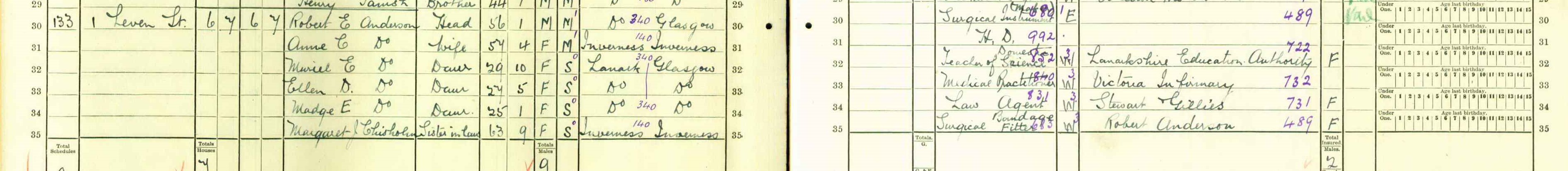 The Anderson family enumerated in the 1921 Scottish Census. They are enumerated at 1 Leven Street, Glasgow