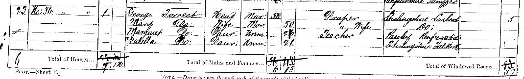 George Forrest enumerated in the 1881 census