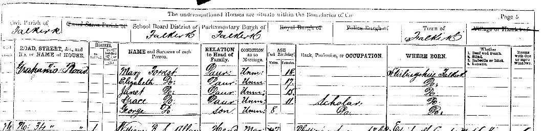 George Forrest enumerated in the 1881 census [part 2]