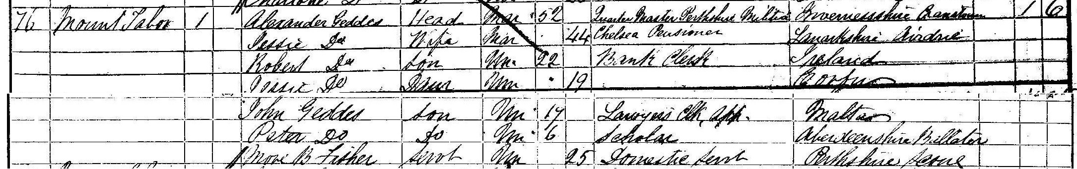 Geddes family enumerated in he 1861 census