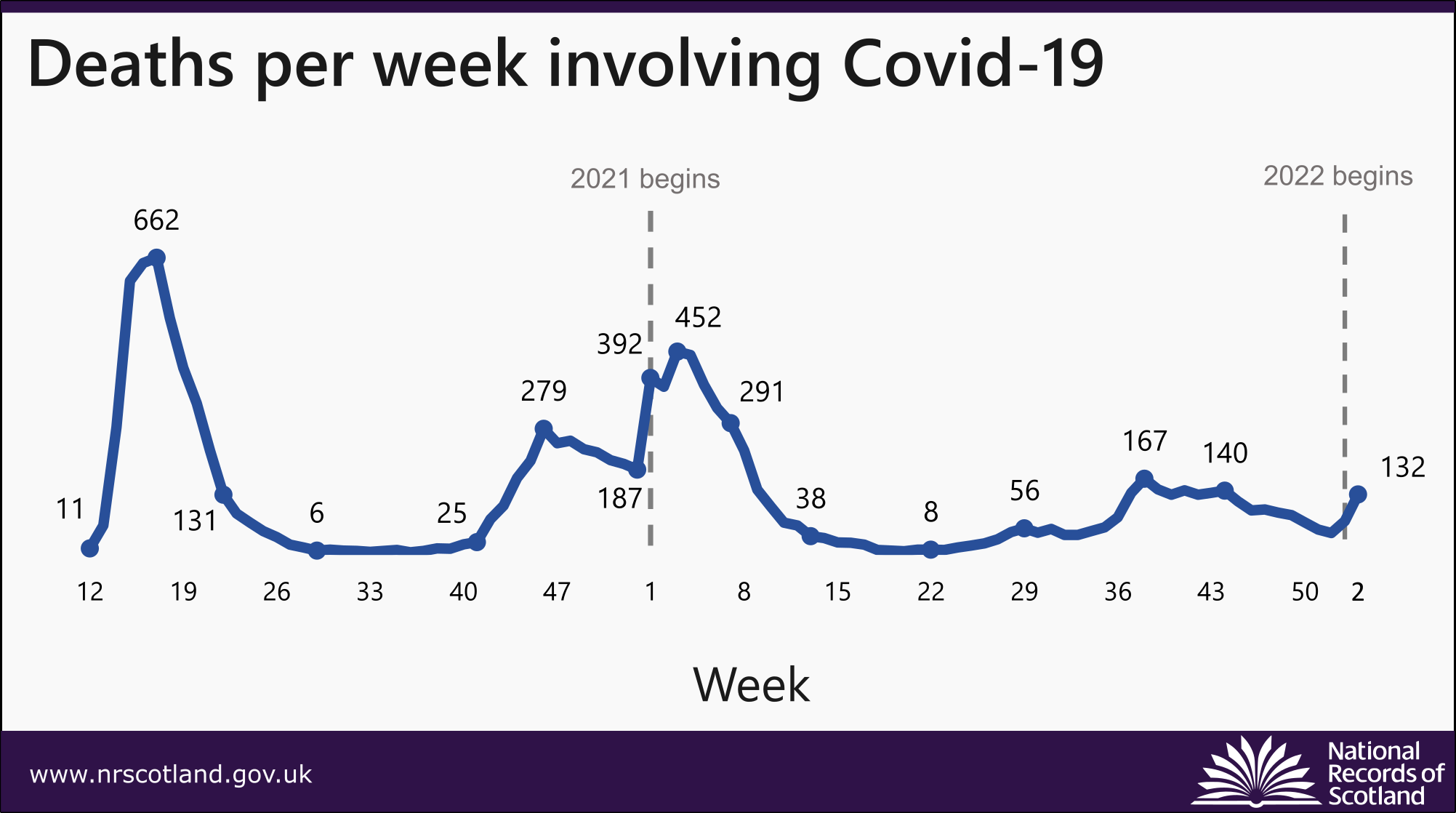 COVID-19 News Release Chart