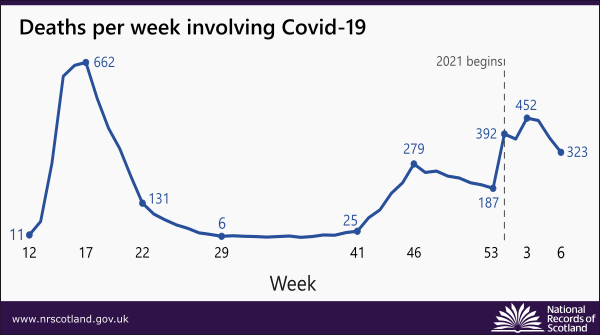 covid-deaths-21-news-chart-week-06