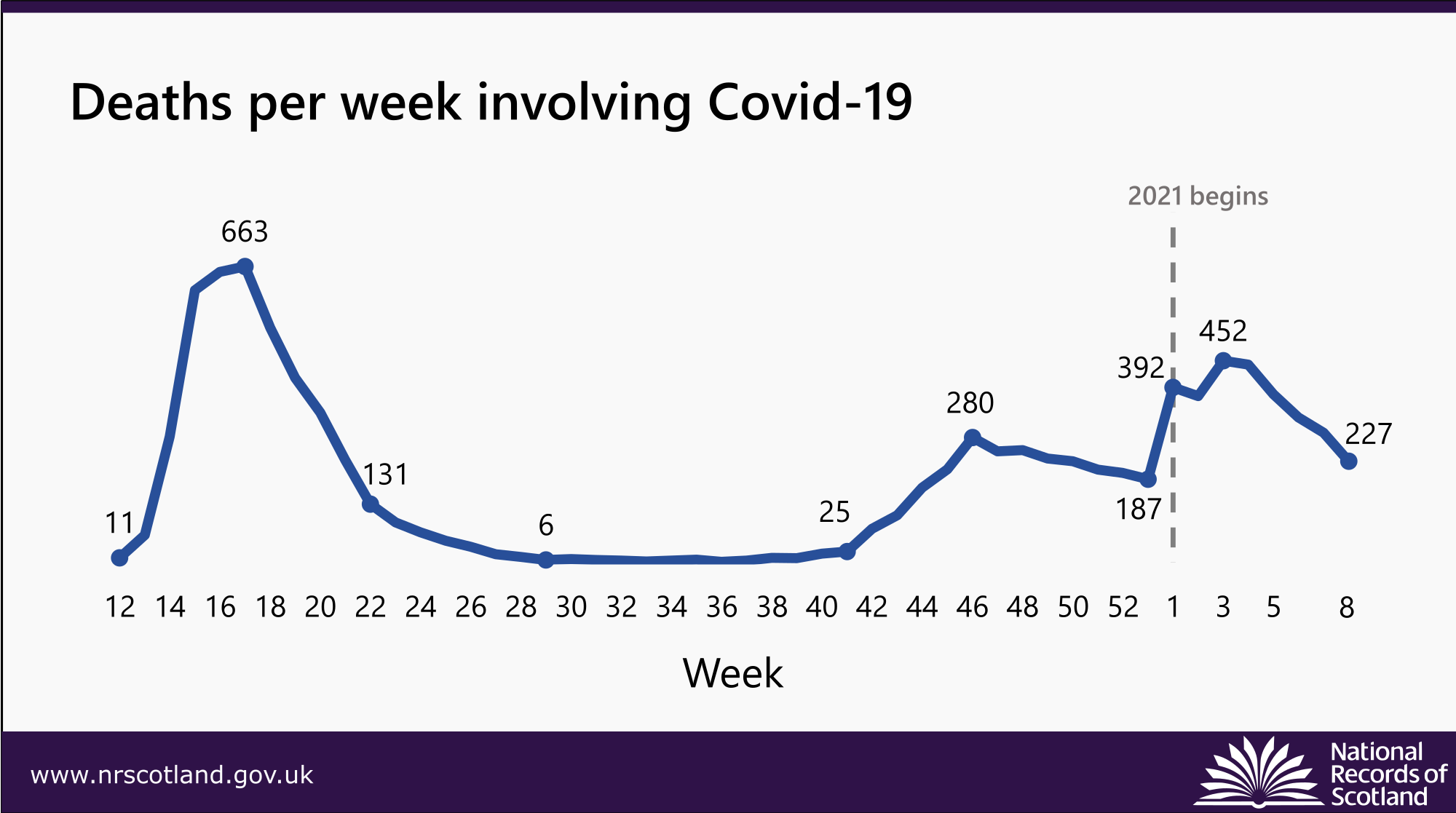 covid-deaths-21-news-chart-week-08
