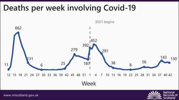 figure showing covid-19 deaths