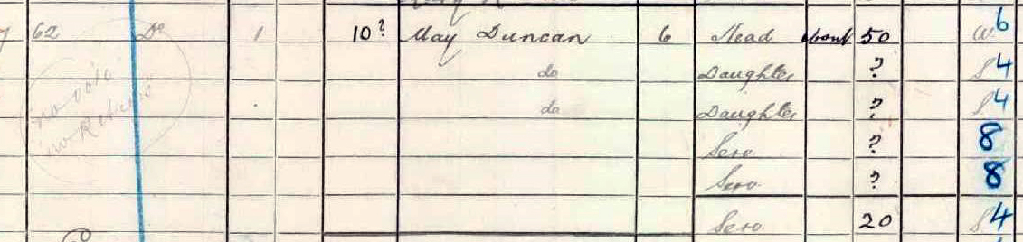 May Duncan noted in the 1911 census enumeration book.