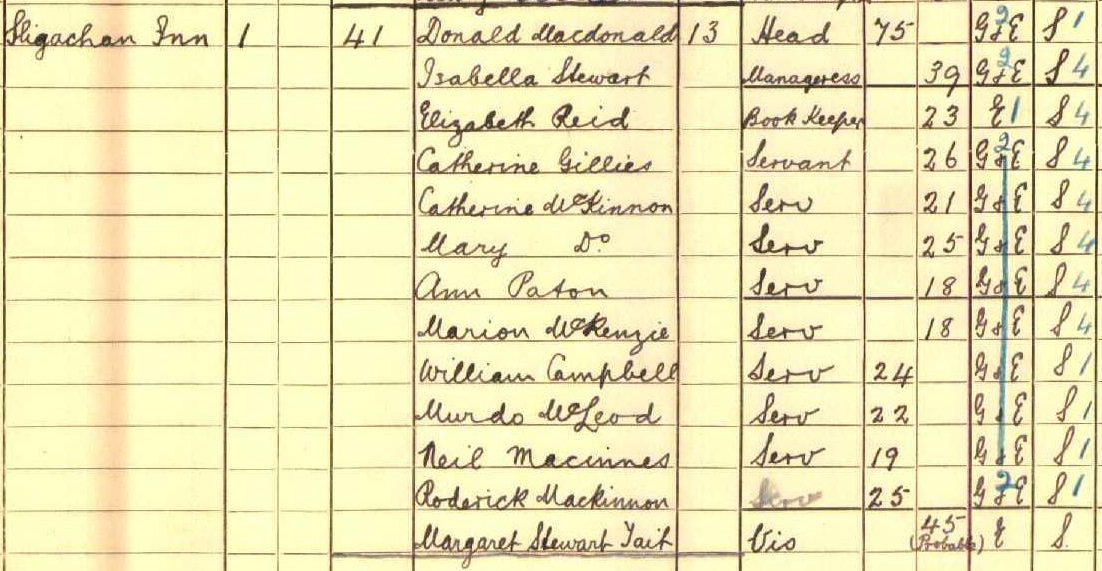 Image of a page from the 1911 census enumeration book for Bracadale, Skye. Lists the people present at the Sligichan Hotel on the 2-3 April.