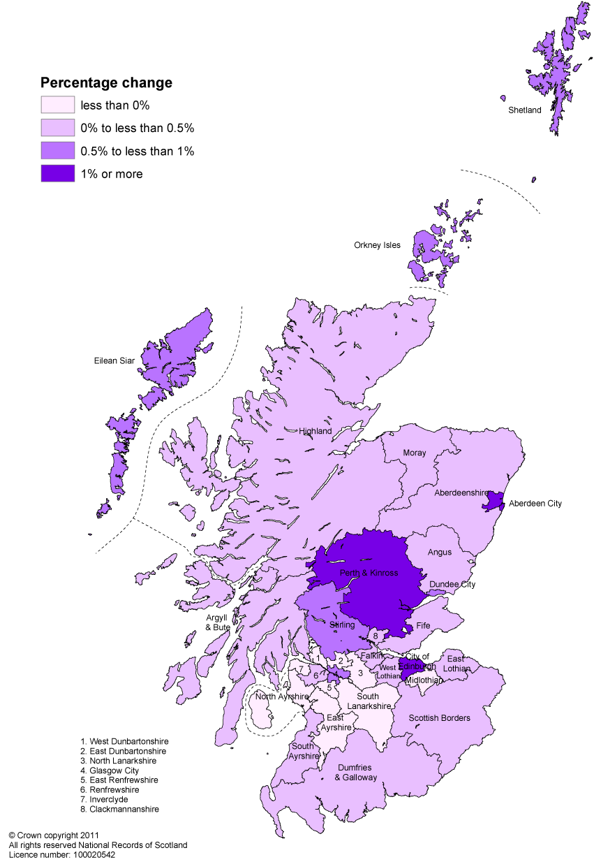 Figure 5.7 Net migration with areas outside Scotland as percentage of population by Council area, mid-2009 to mid-2010