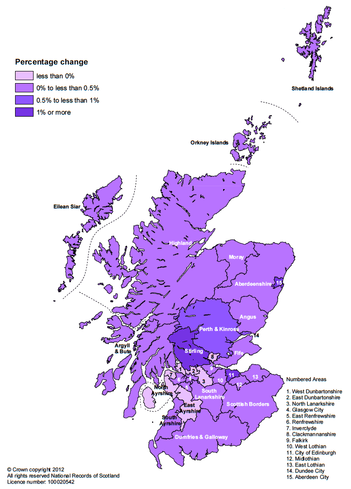 Figure 5.7 Net migration with areas outside Scotland as percentage of population by Council area, mid-2010 to mid-2011