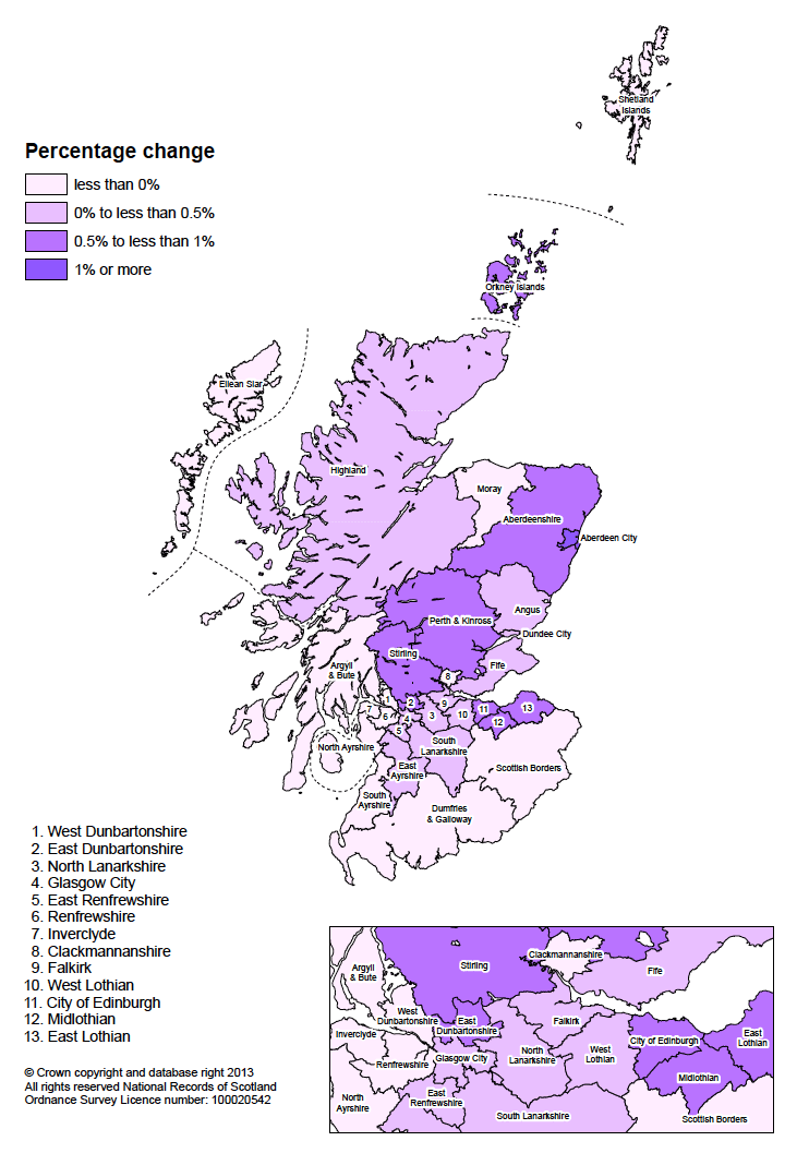 Figure 1.5: Percentage population change by Council area, Mid-2011 to Mid-2012