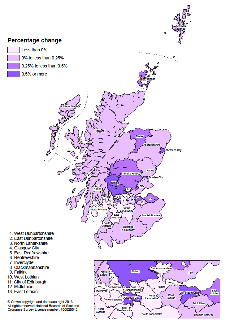 Figure 5.7: Net migration with areas outside Scotland as percentage of population by Council area, mid-2011 to mid-2012