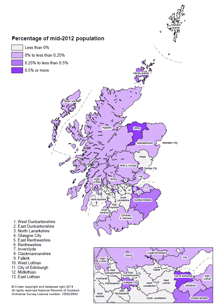 Map showing net migration with areas outside Scotland as percentage of population by Council area, mid-2012 to mid-2013